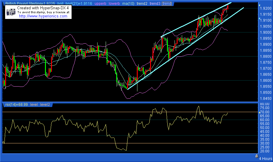 gbp 4h(0228).gif